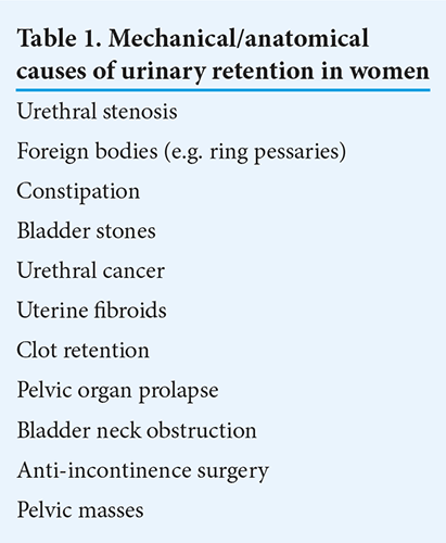 Urinary retention in women, Basson