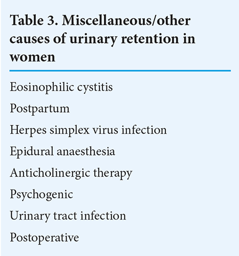 Urinary retention in women, Basson
